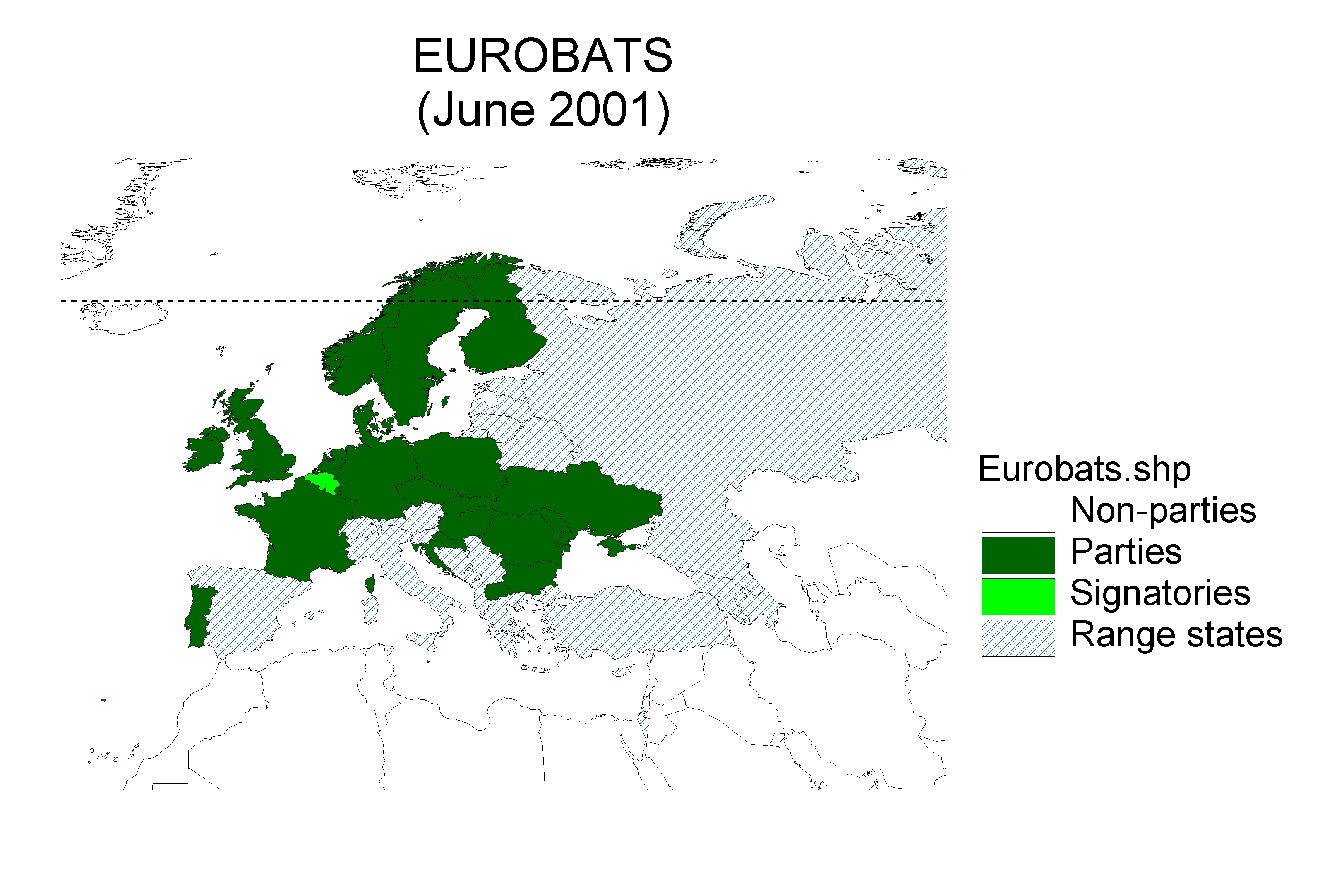 eurobats